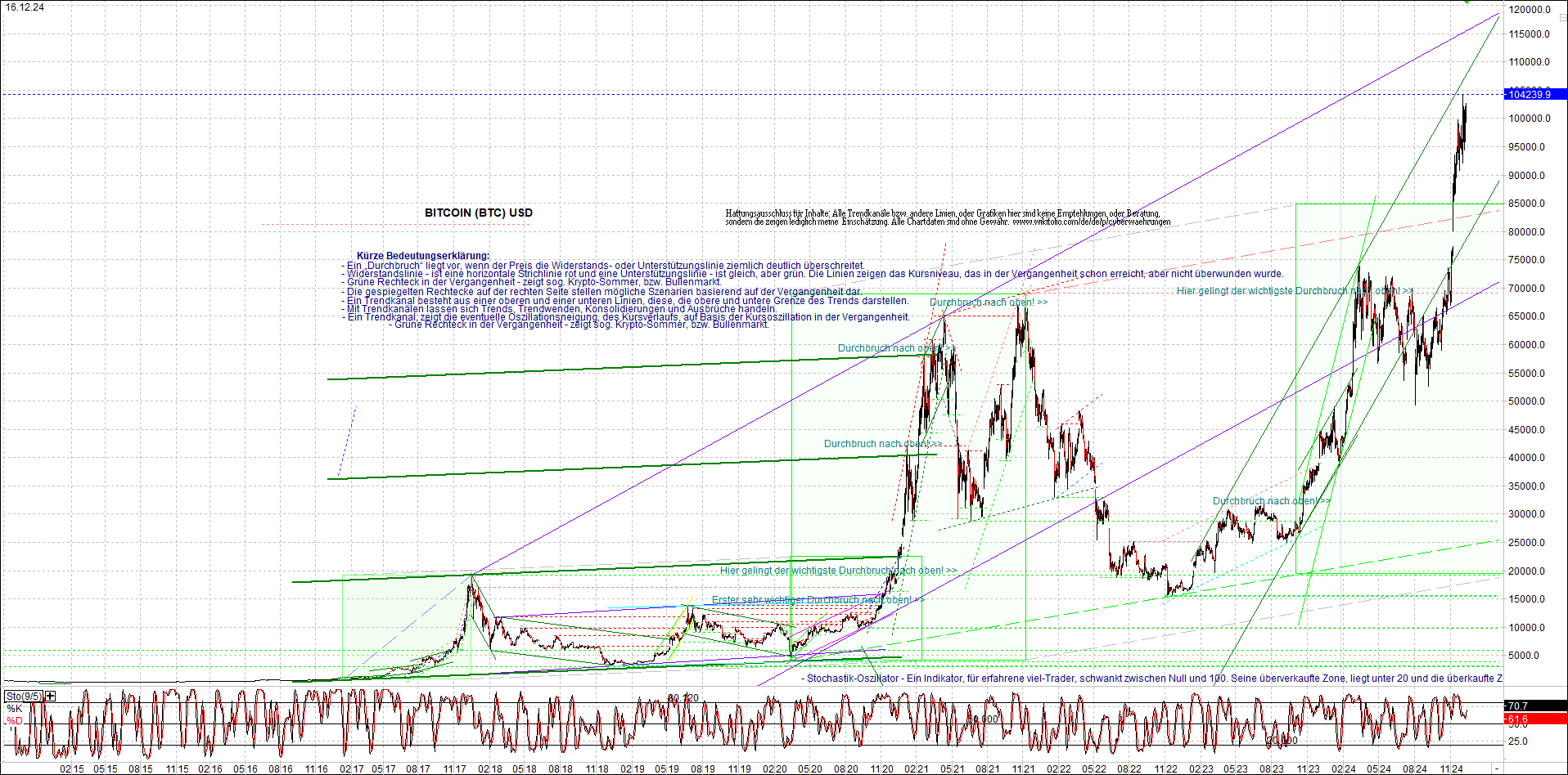 bitcoin_chart_heute_nachmittag.png