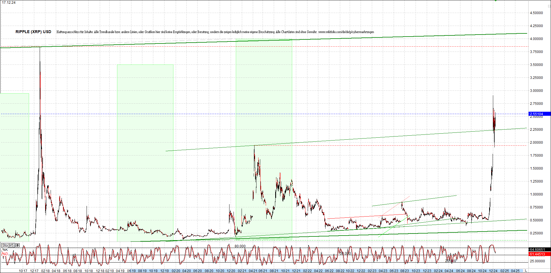 ripple_(xrp)_chart_heute_morgen.png