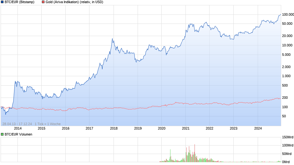 chart_all_btceurbitcoineuro.png