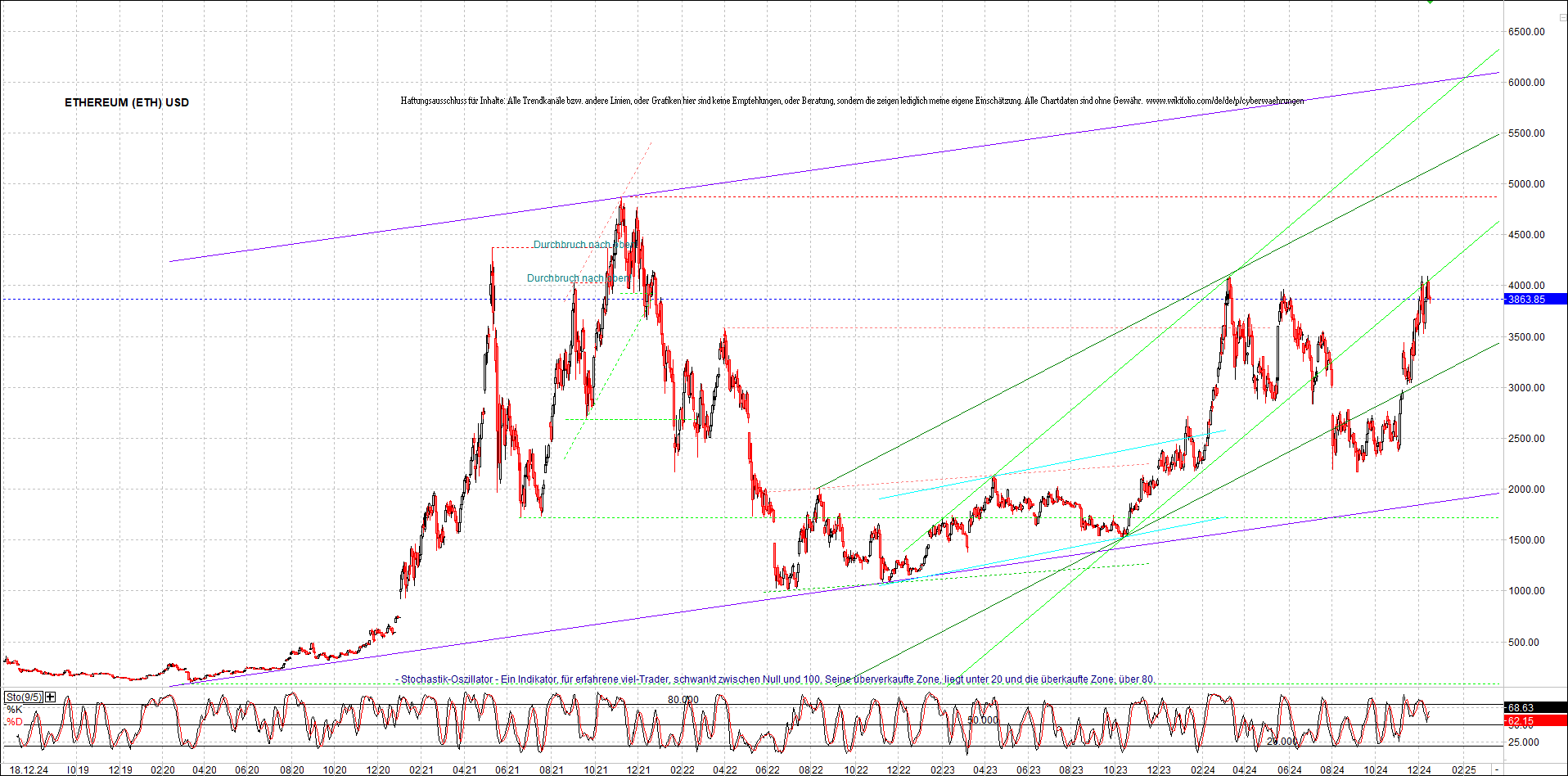 ethereum_chart_nachmittag.png