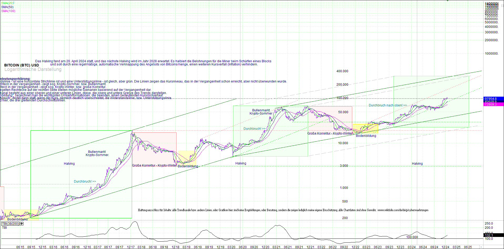 bitcoin_(btc)_chart_sehr_langfristig.png