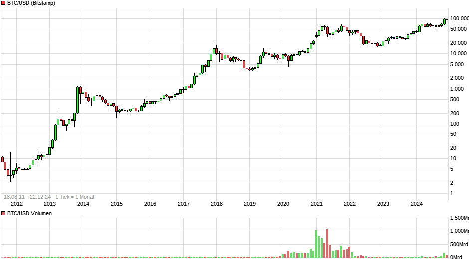 chart_all_btcusdbitcoinus-dollar.png