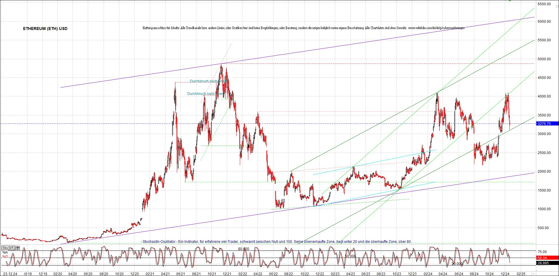 ethereum_chart_nachmittag.png