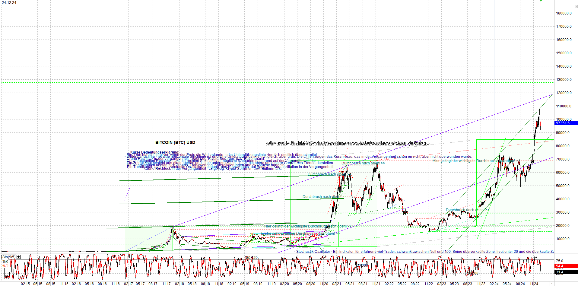 bitcoin_chart_heute_nachmittag.png