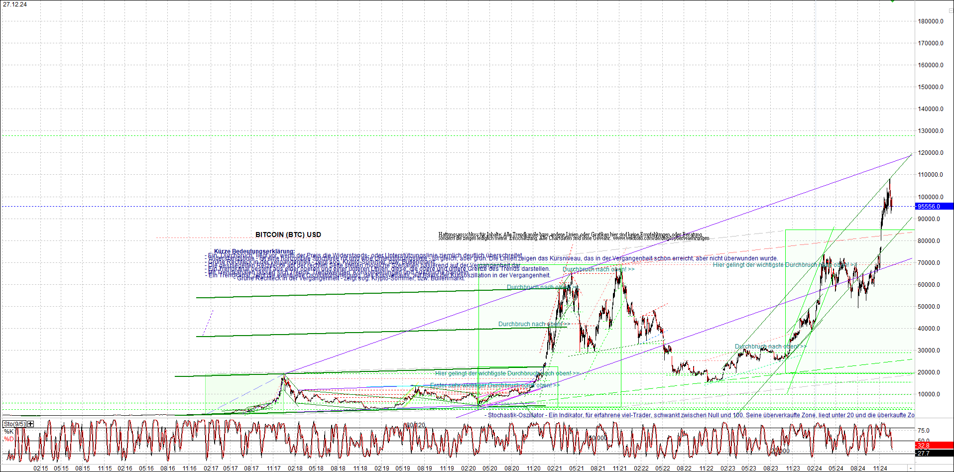 bitcoin_chart_heute_nachmittag.png