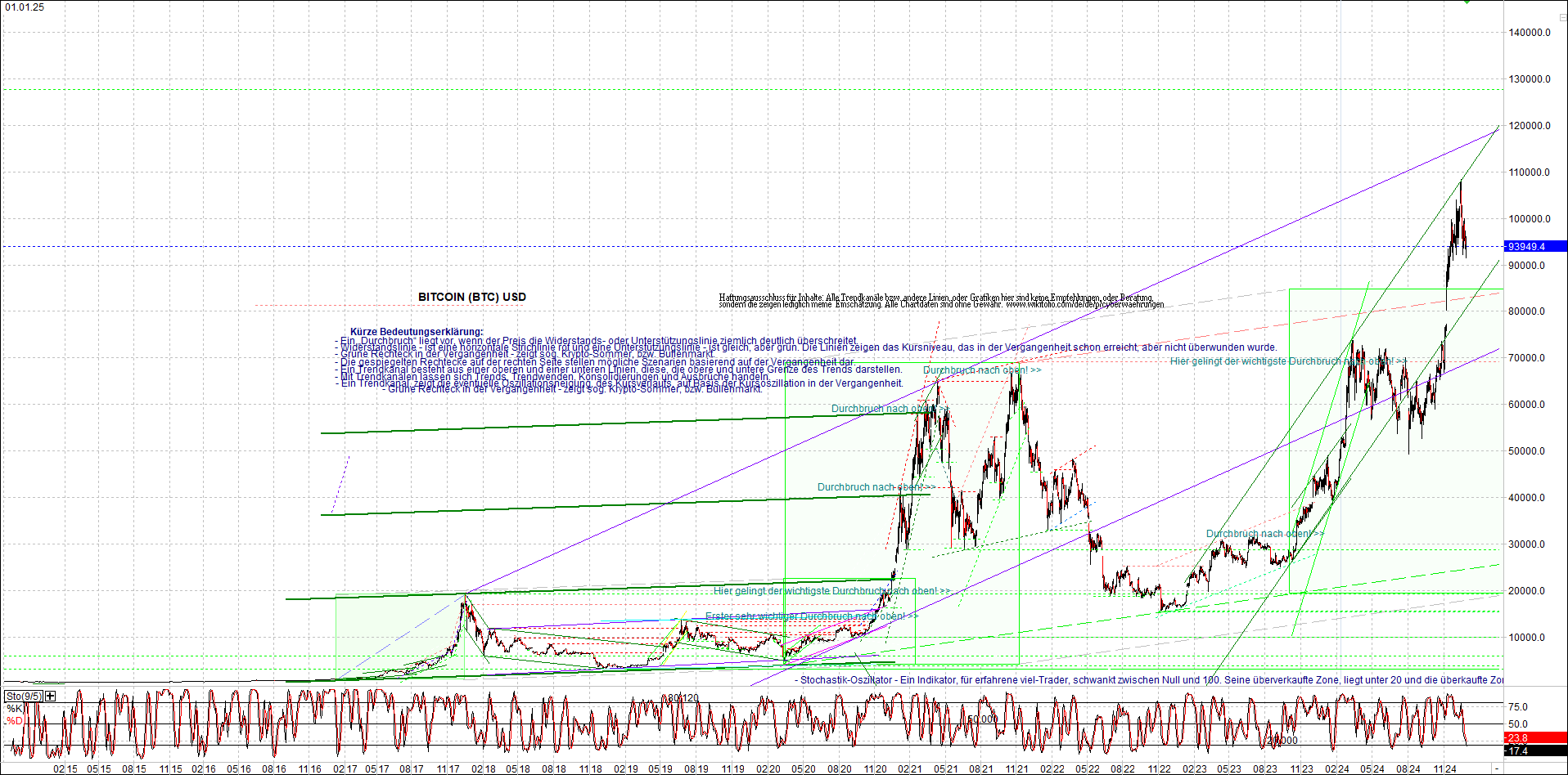 bitcoin_chart_heute_nachmittag.png