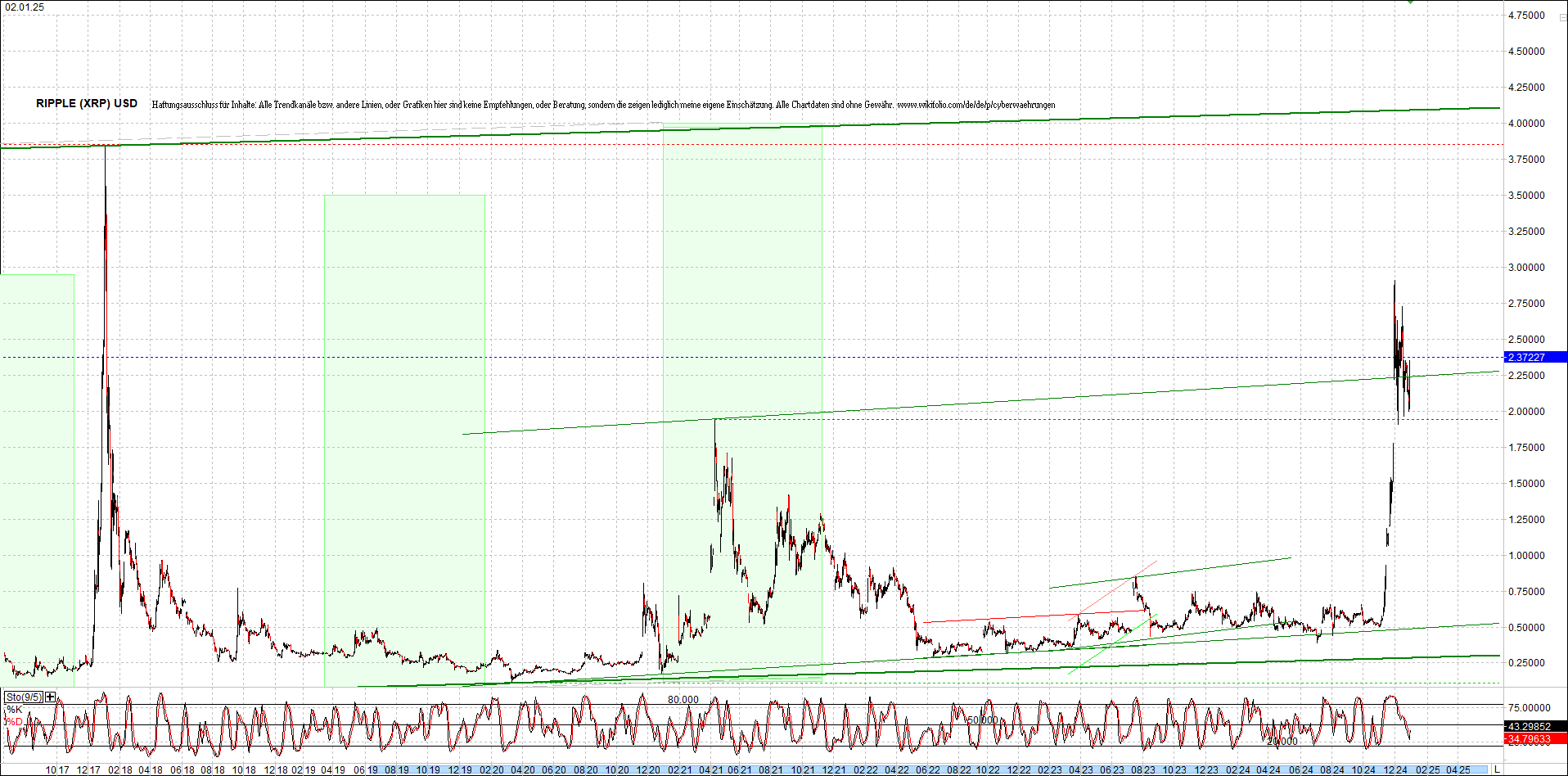 ripple_(xrp)_chart_heute_morgen.png