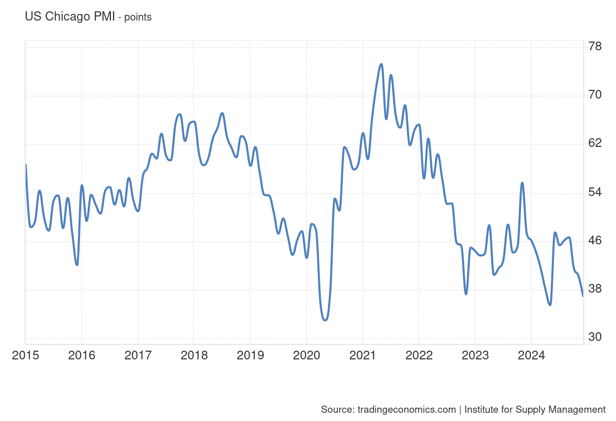 us_chicago_pmi.png