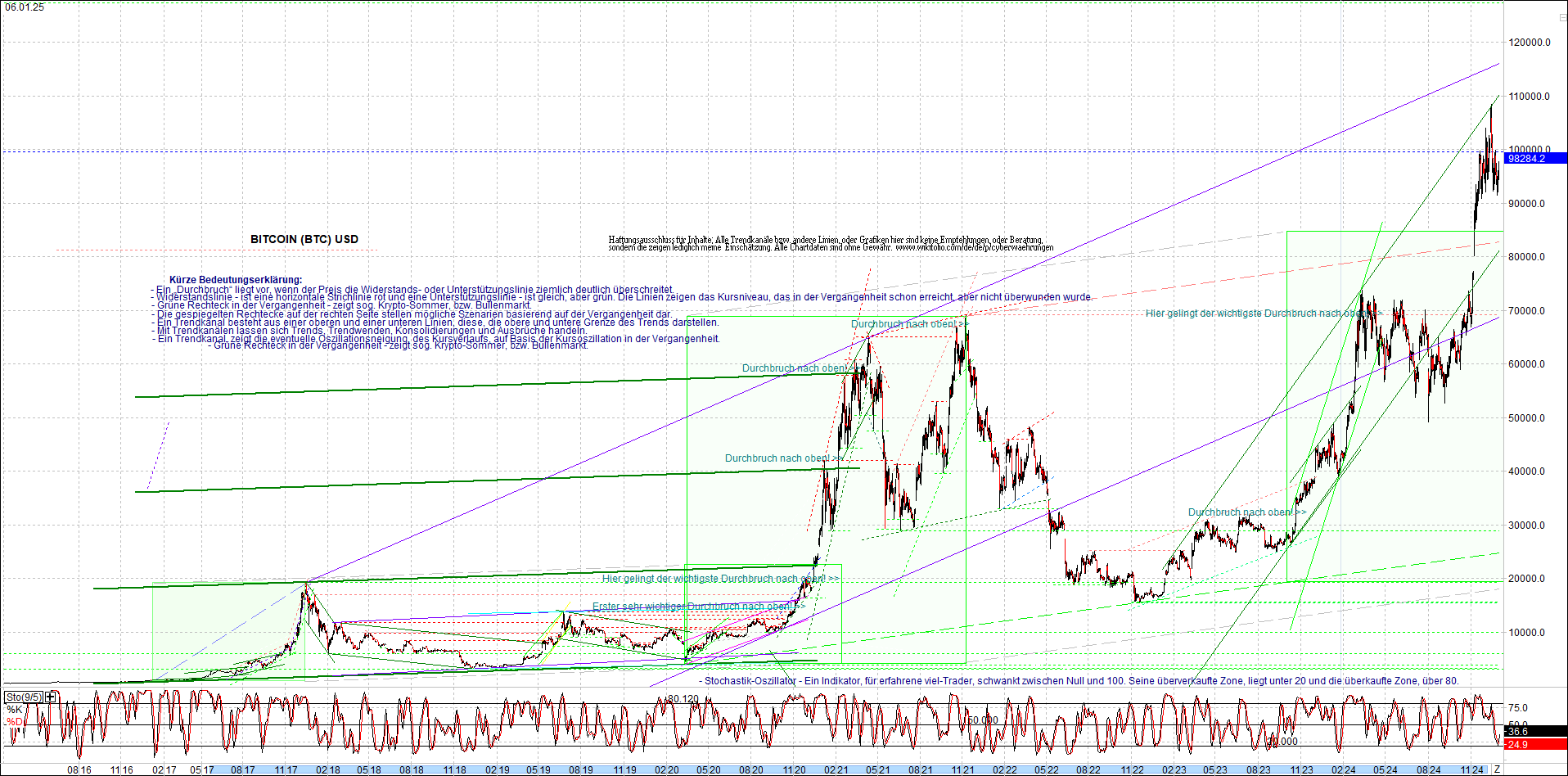 bitcoin_chart_heute_morgen.png