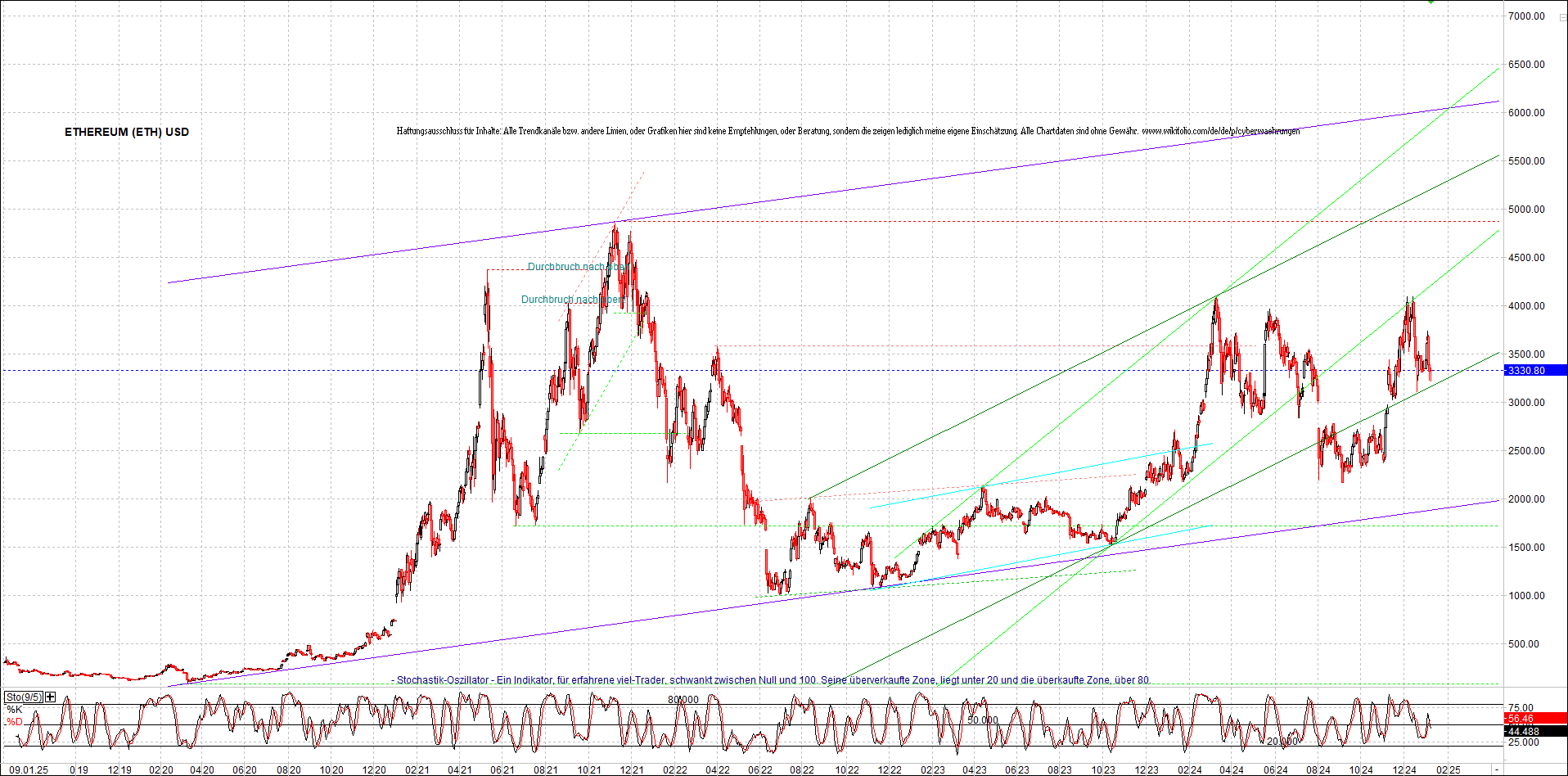 ethereum_chart_nachmittag.png