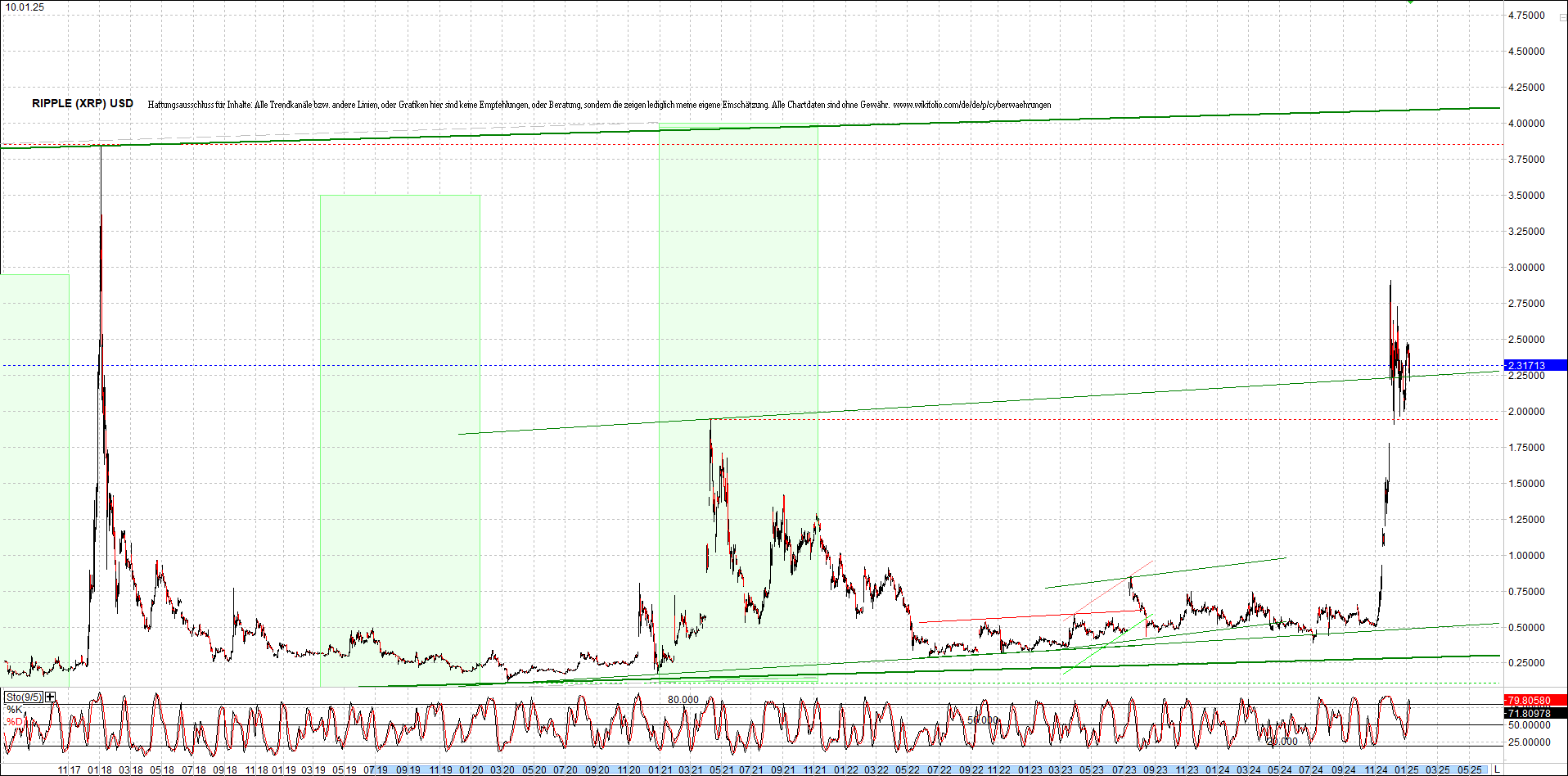 ripple_(xrp)_chart_heute_morgen.png