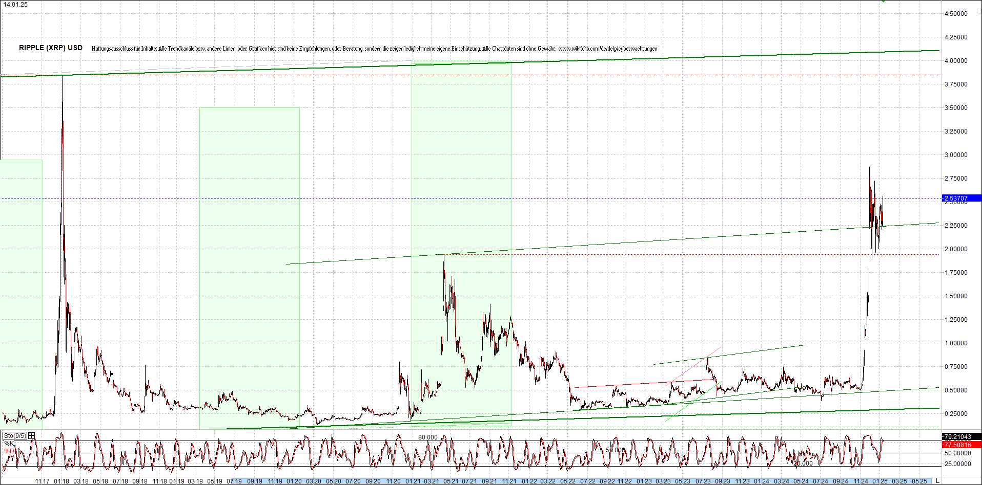 ripple_(xrp)_chart_heute_morgen.png