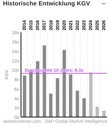 entwicklung_des_cliq-kgv.jpg