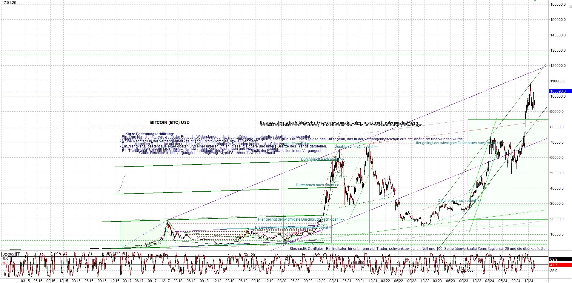 bitcoin_chart_heute_nachmittag.png