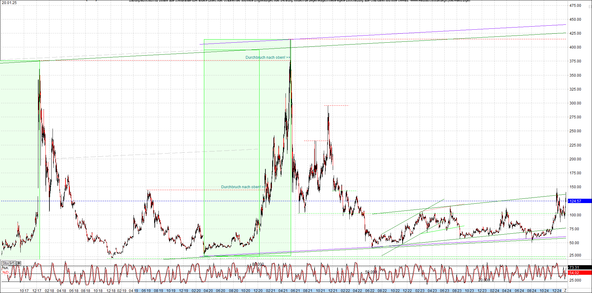 litecoin_(ltc)_chart_heute_morgen.png