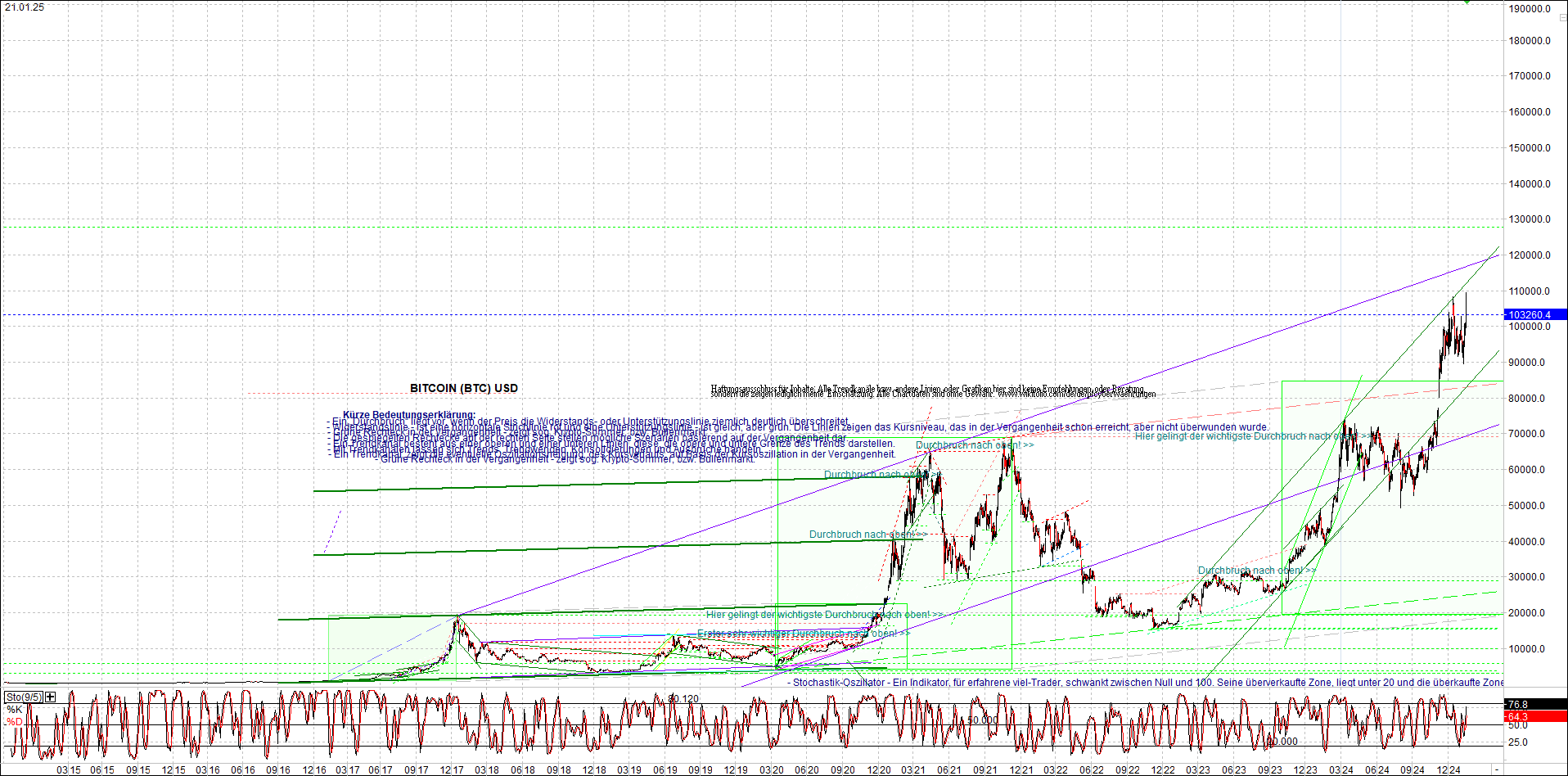 bitcoin_chart_heute_nachmittag.png