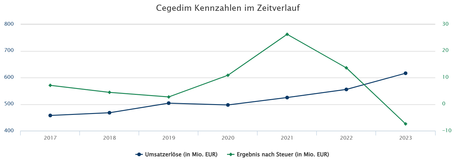 erfolgreichesunternehmen.png