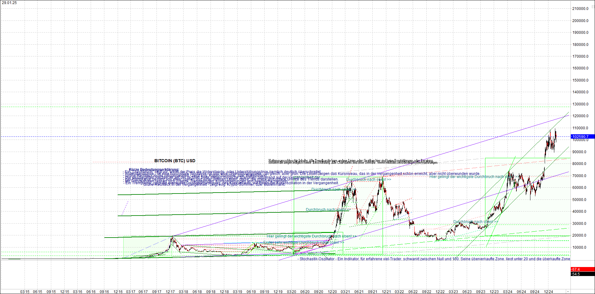 bitcoin_chart_heute_nachmittag.png