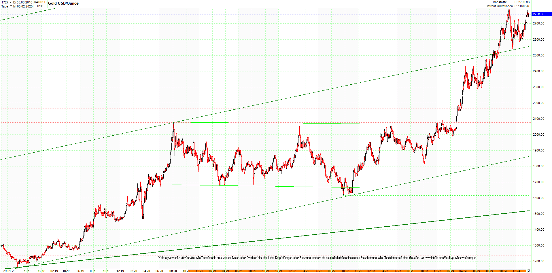 gold_chart_heute_mittag.png