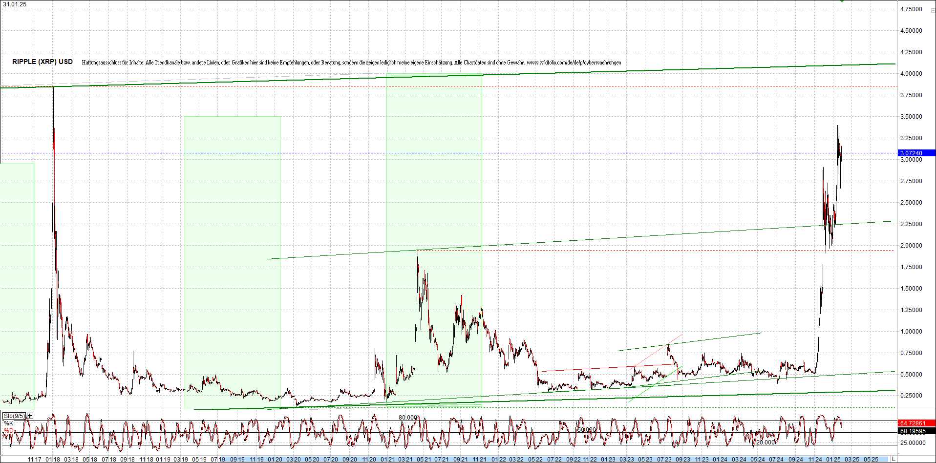 ripple_(xrp)_chart_heute_morgen.png