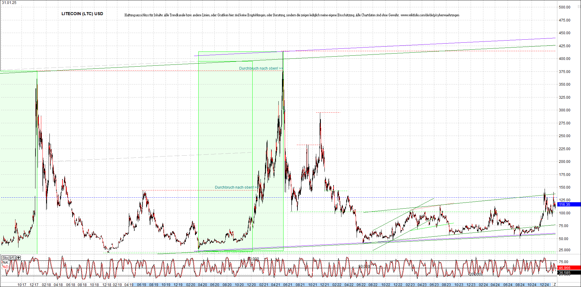 litecoin_(ltc)_chart_heute_morgen.png