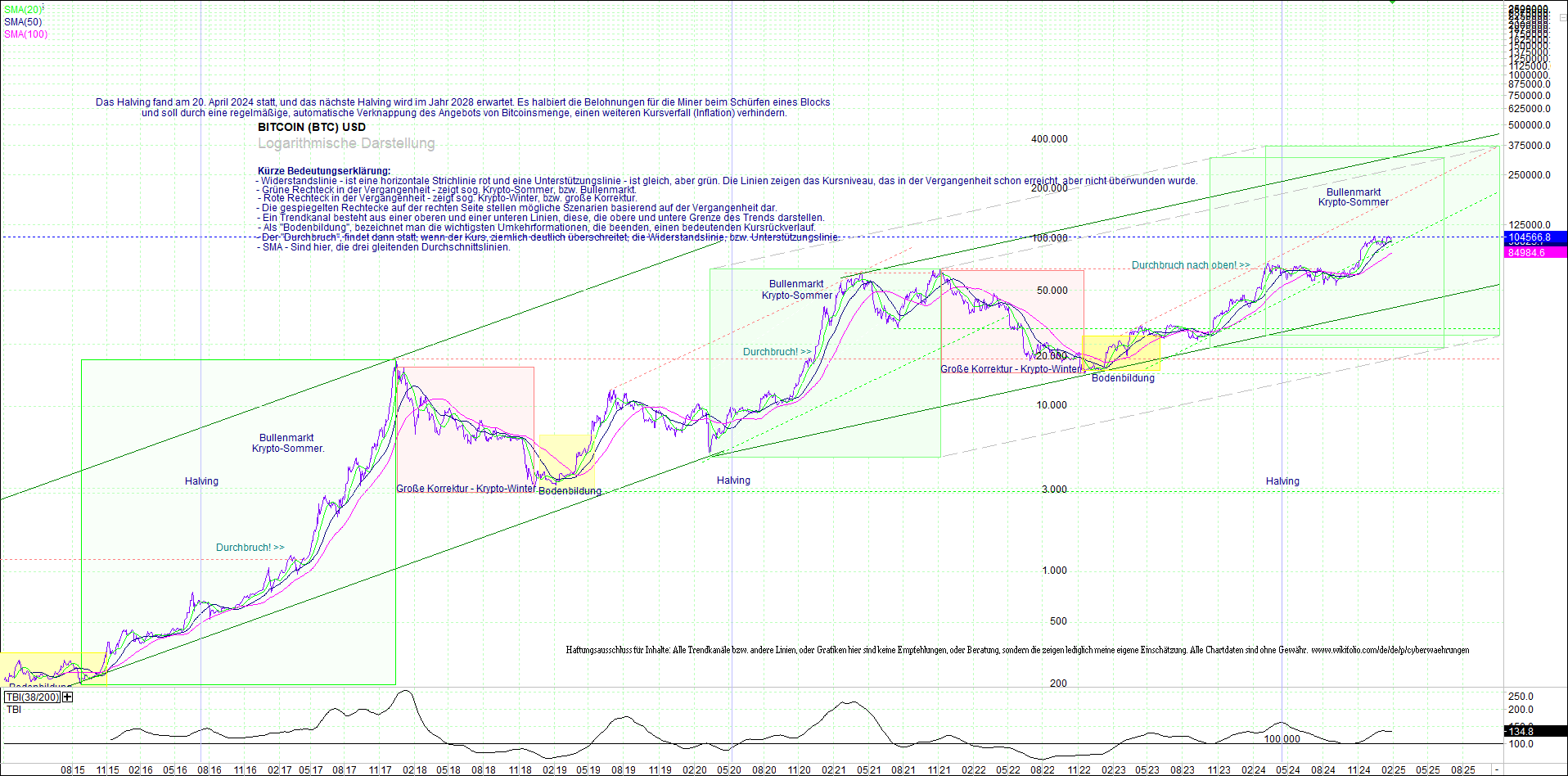 bitcoin_(btc)_chart_sehr_langfristig.png