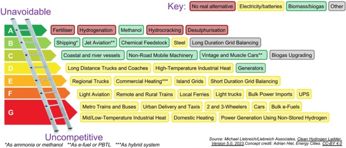 clean_hydrogen_ladder_liebreich.jpg