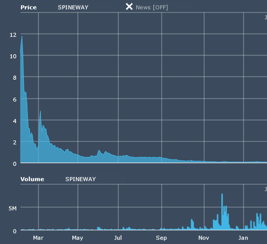 spineway_quote_chart.jpg