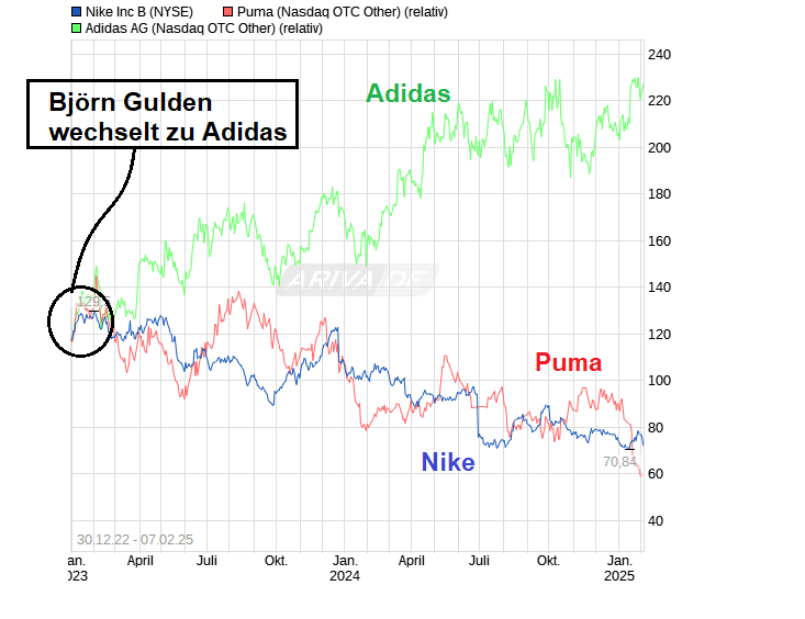 chart_free_nikeincb.png