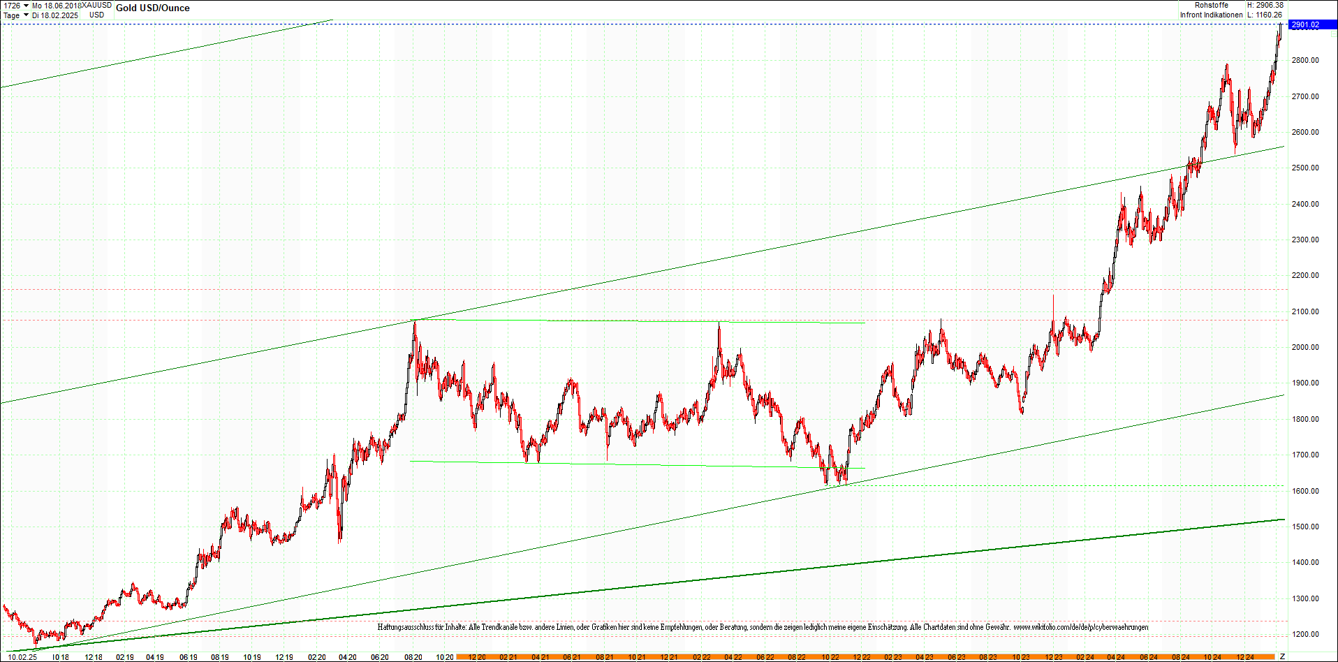 gold_chart_heute_mittag.png