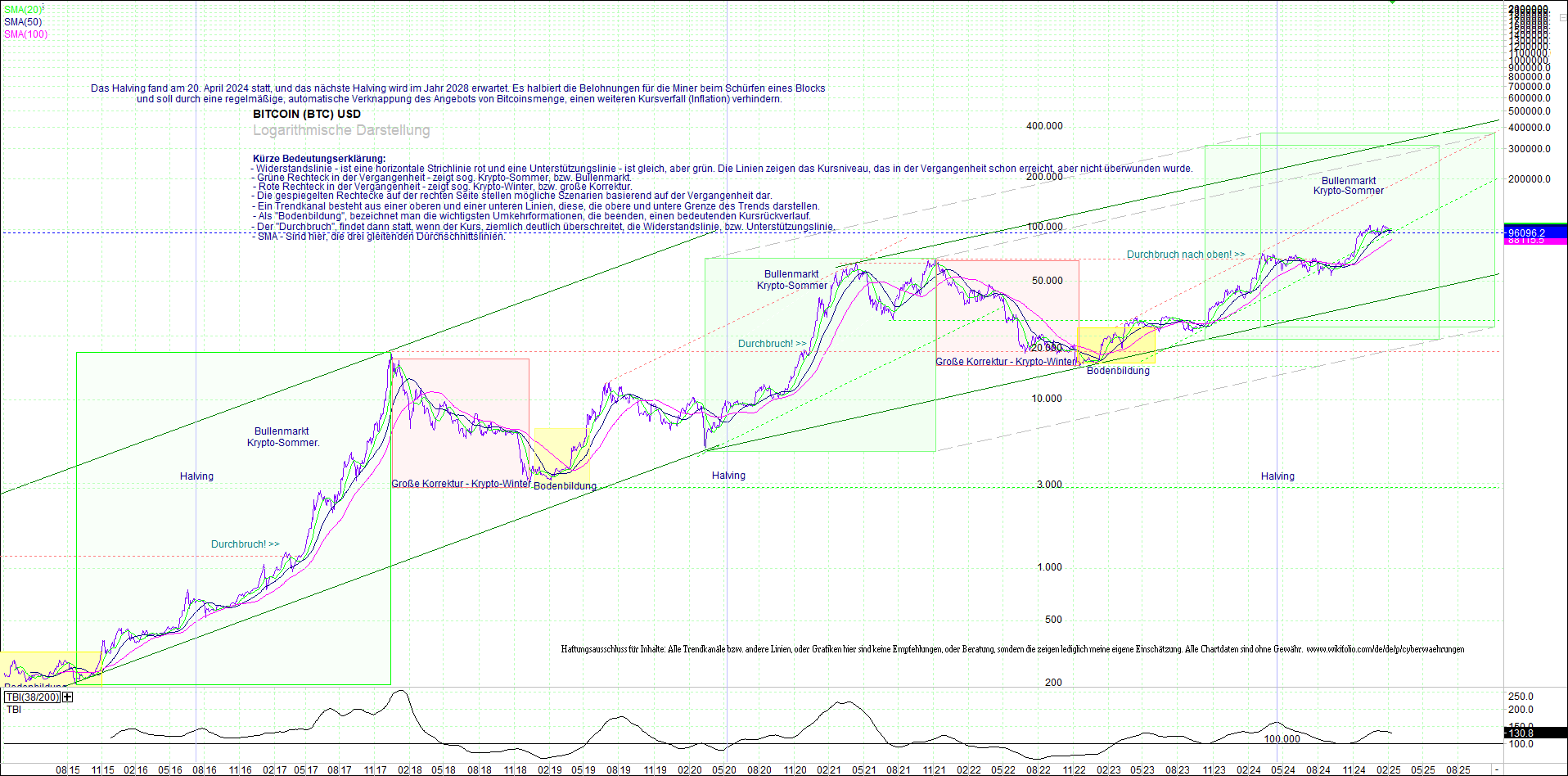 bitcoin_(btc)_chart_sehr_langfristig.png