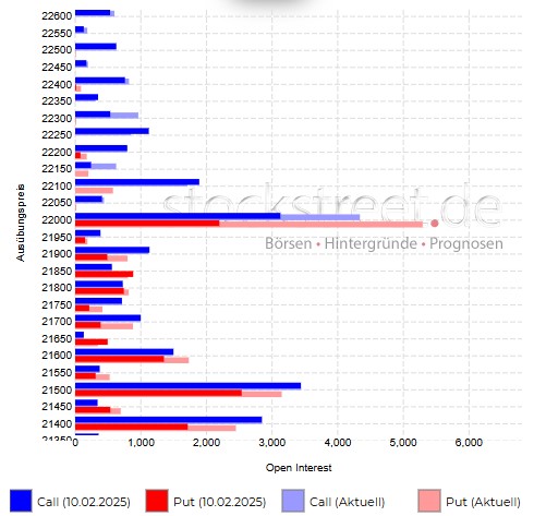 verfallsgrafik_2025_02_13.jpg