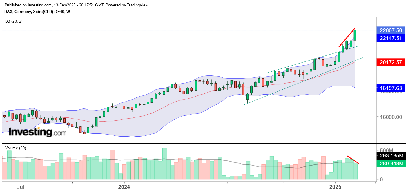 250213_dax_weekly.png