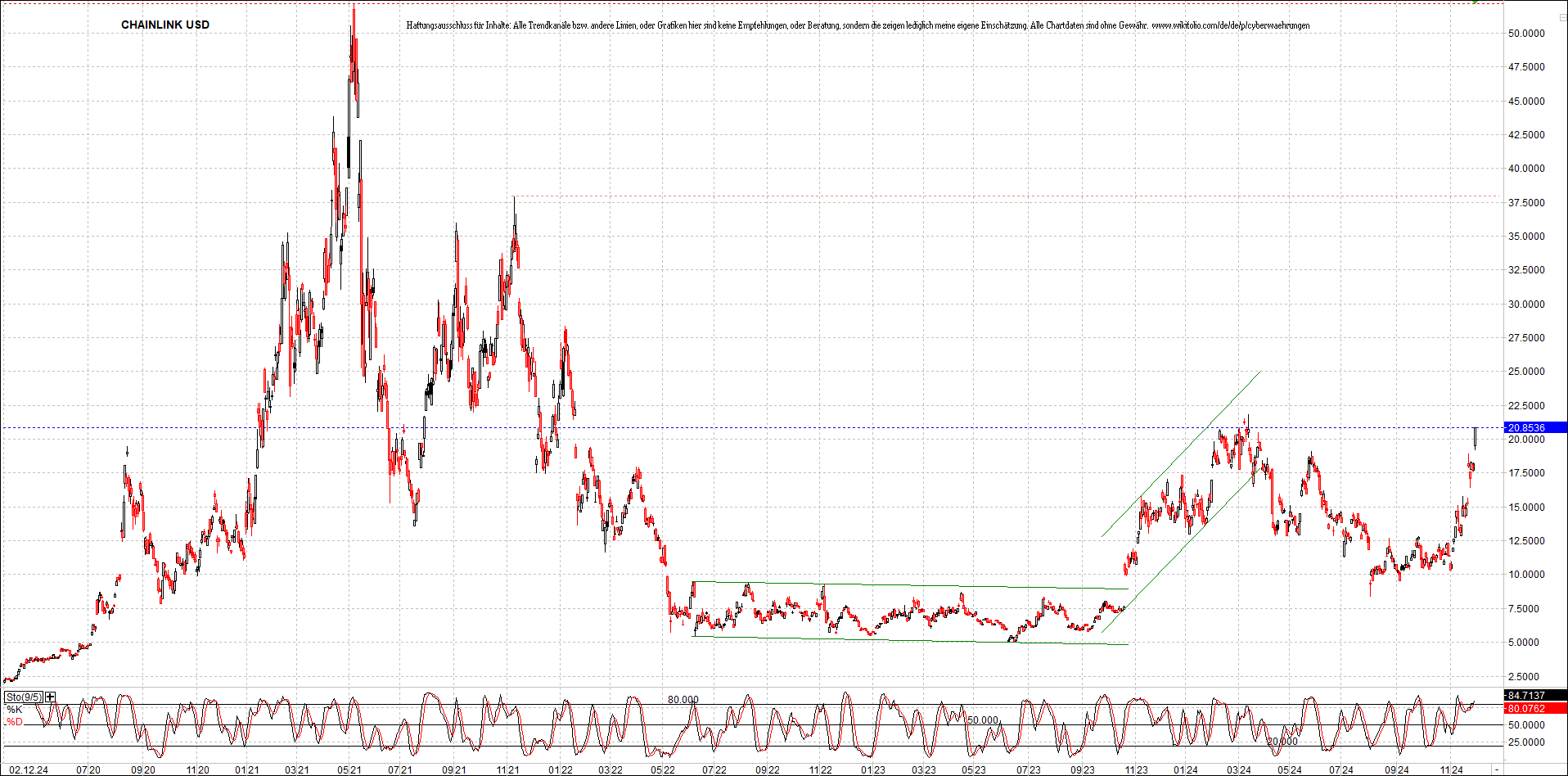 x_chainlink_usd_chart_(von_o.png