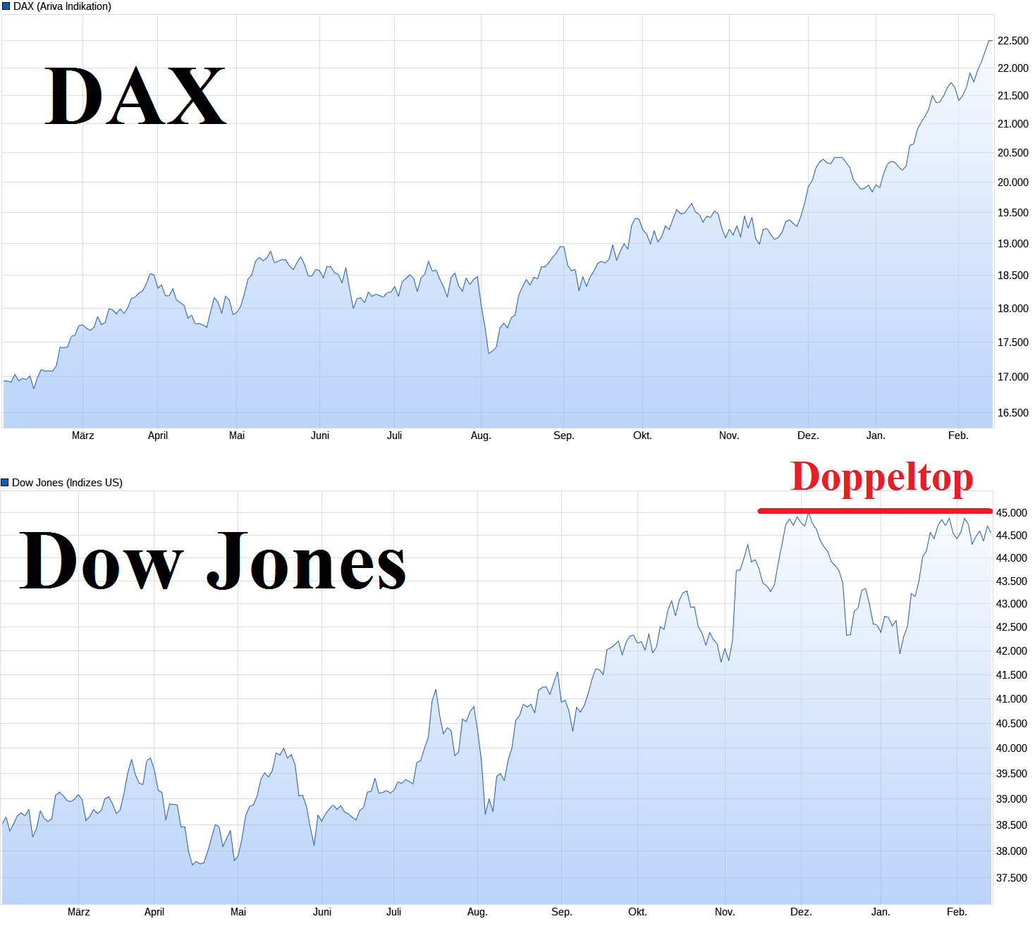 dax-16-2-25.png