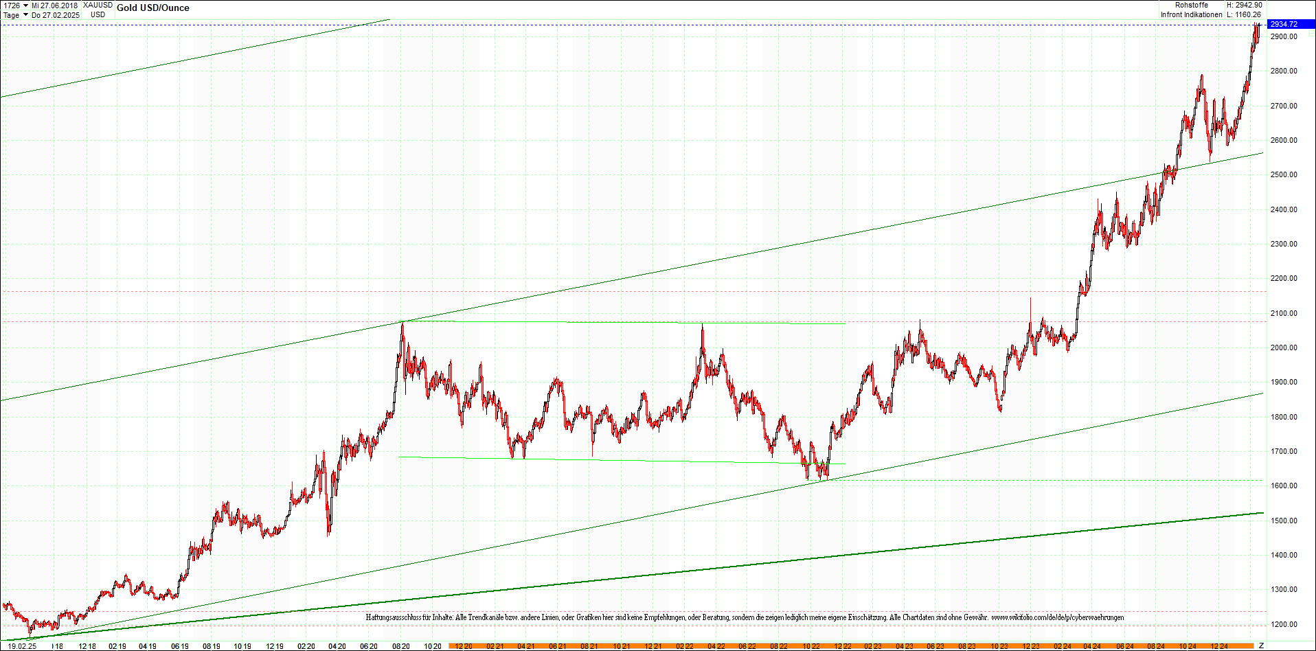 gold_chart_heute_am_morgen.png