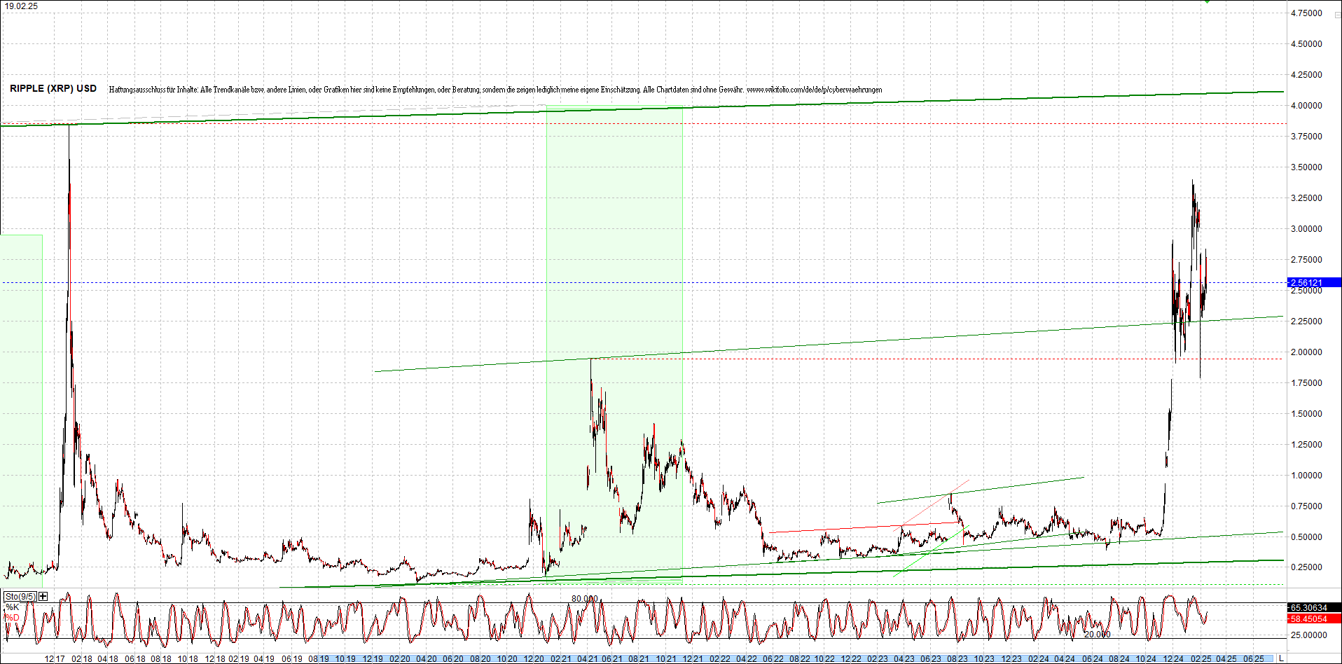 ripple_(xrp)_chart_heute_morgen.png