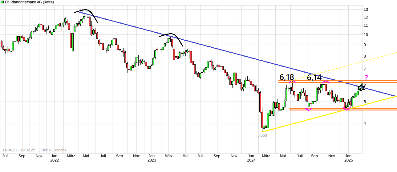 chart_free_deutschepfandbriefbankag---.png