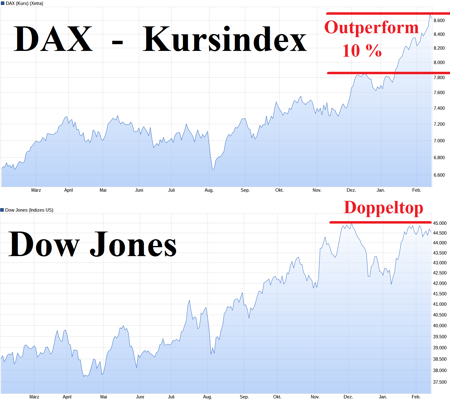 dax-18-2-25.png