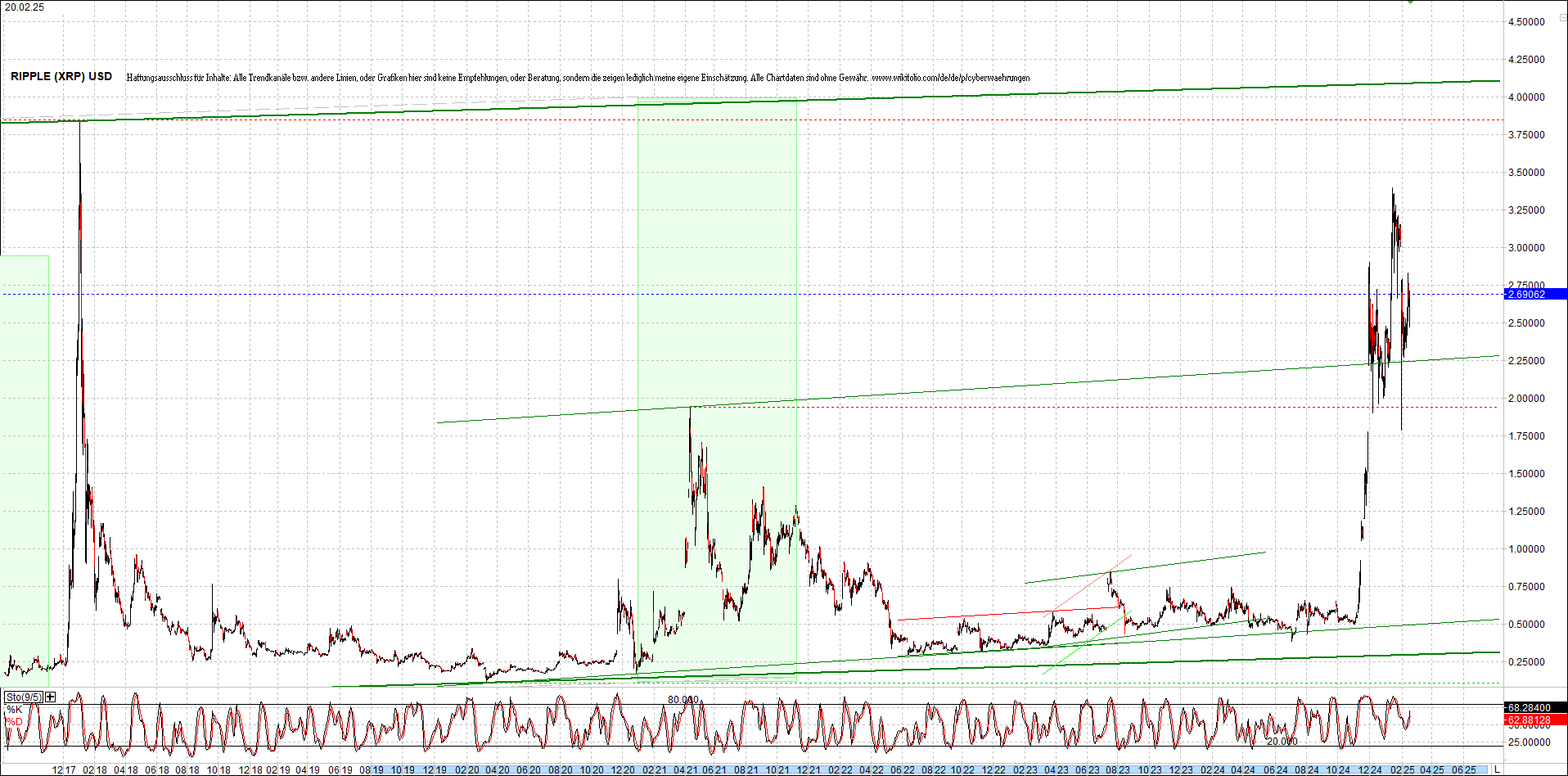 ripple_(xrp)_chart_heute_morgen.png