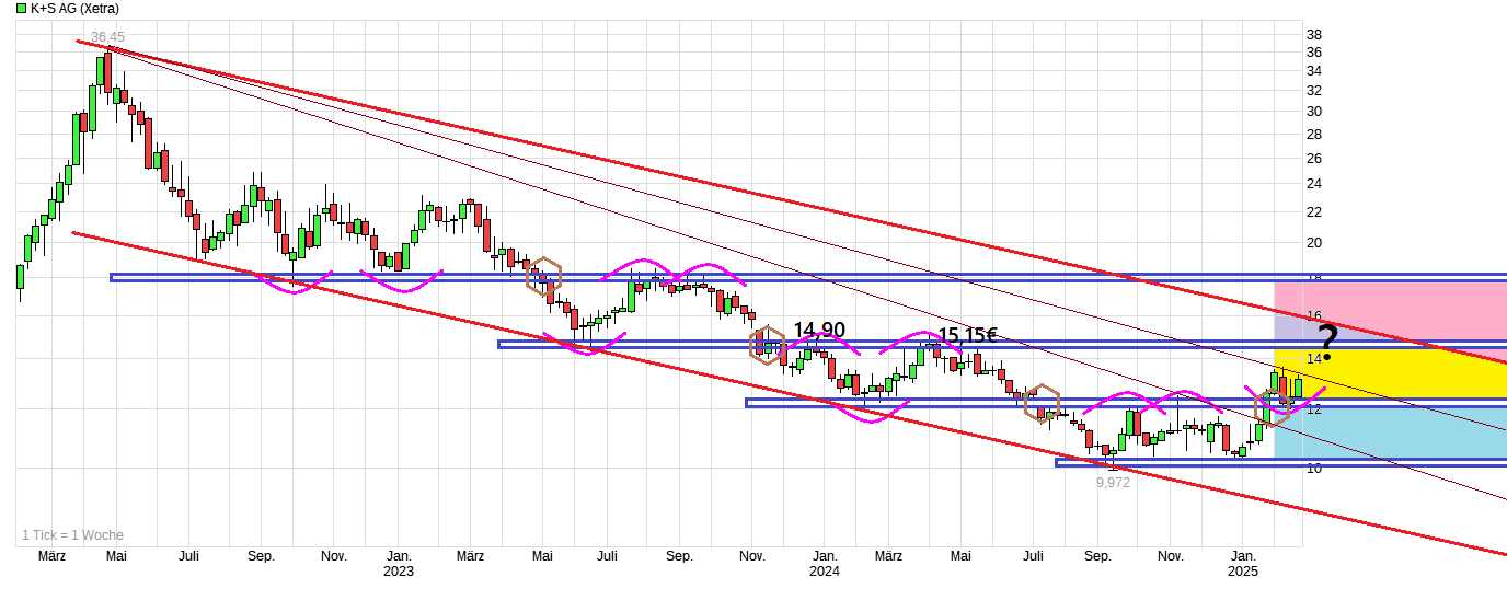 chart_3years_ksag.png