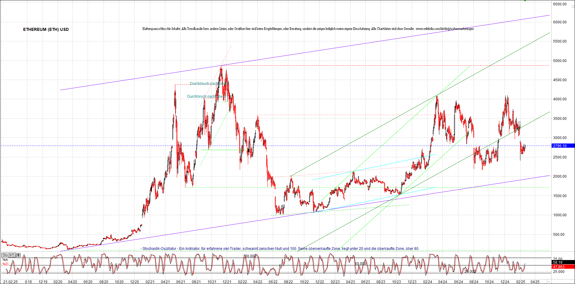 ethereum_chart_nachmittag.png