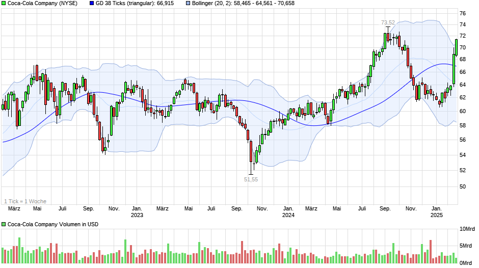 chart_3years_coca-colacompany.png