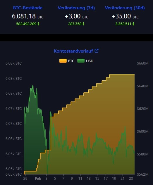 bildschirmfoto_23-2-2025_201025_bitcoin.jpg