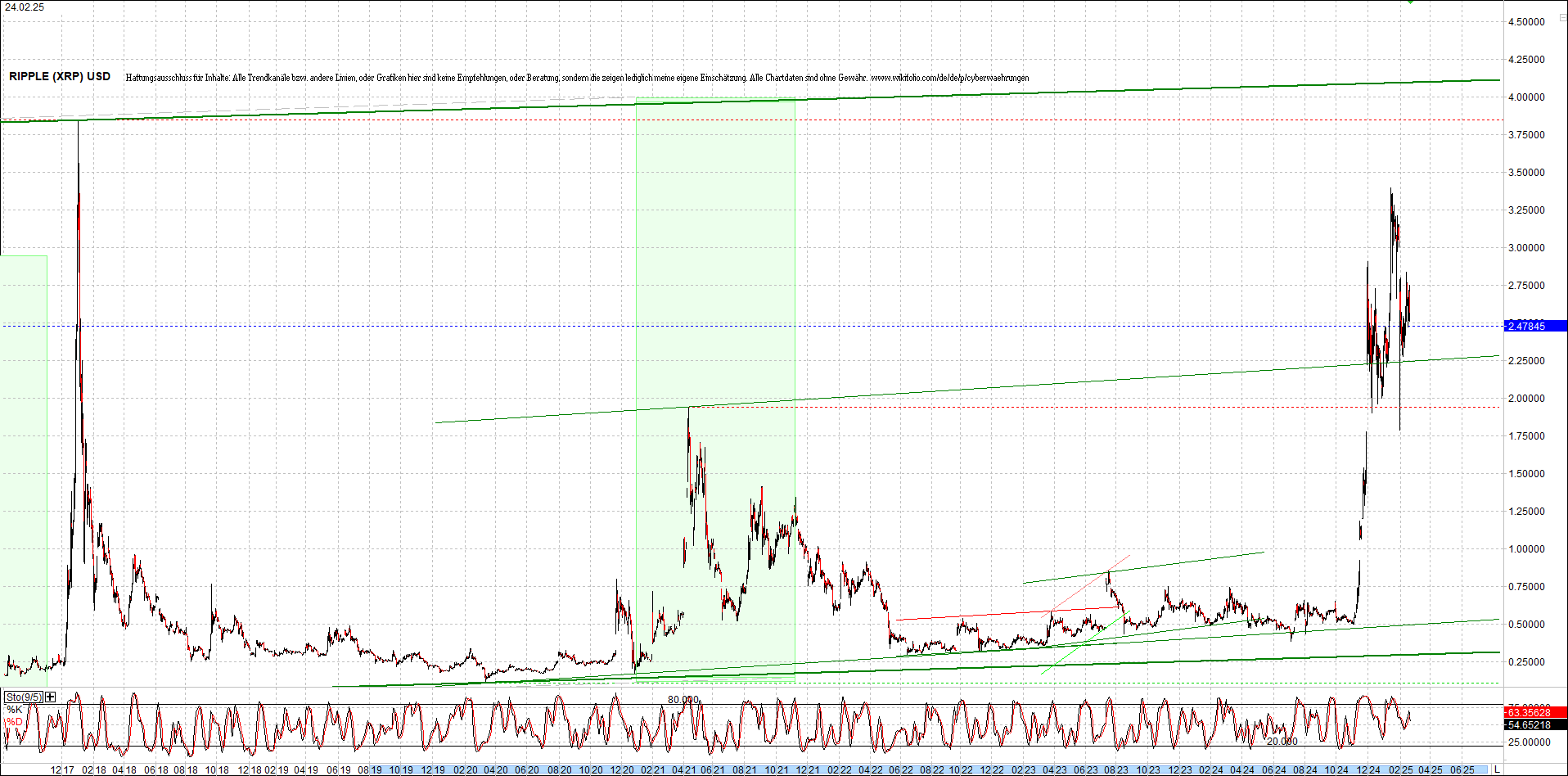 ripple_(xrp)_chart_heute_morgen.png