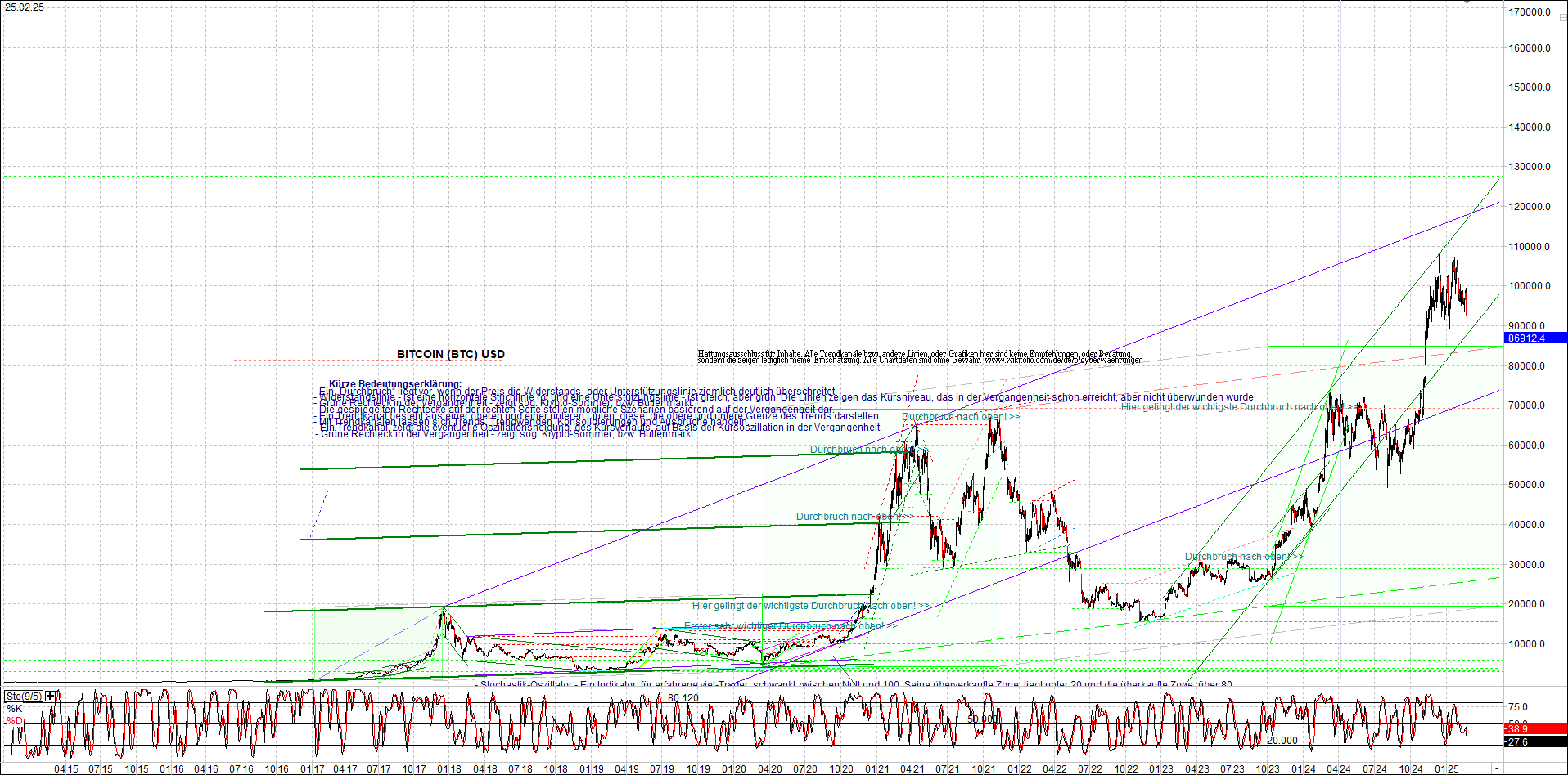 bitcoin_chart_heute_nachmittag.png