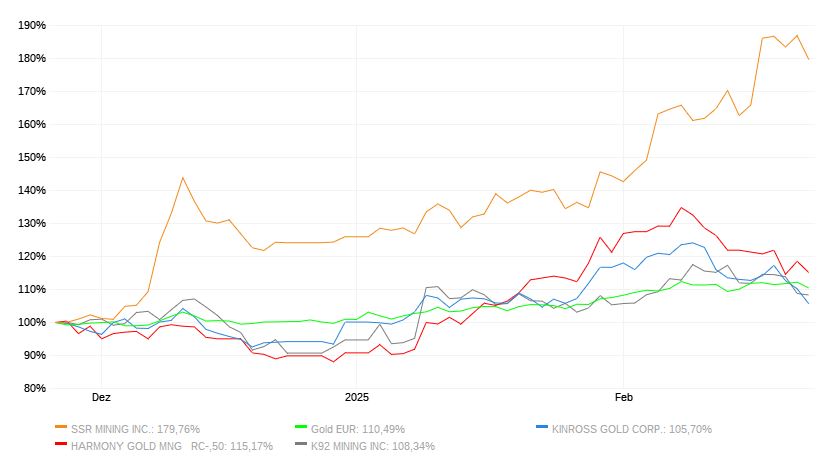 gold-minen-26022025.jpg