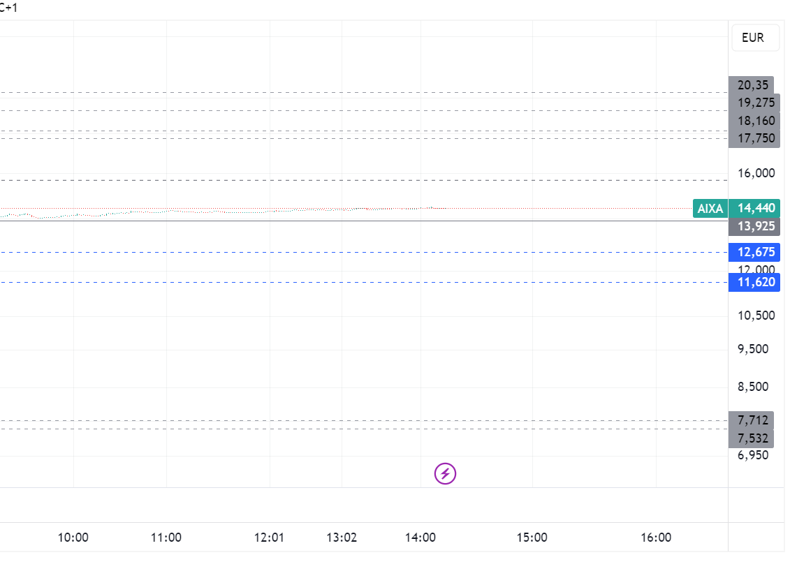 aix_26-02-2025.png