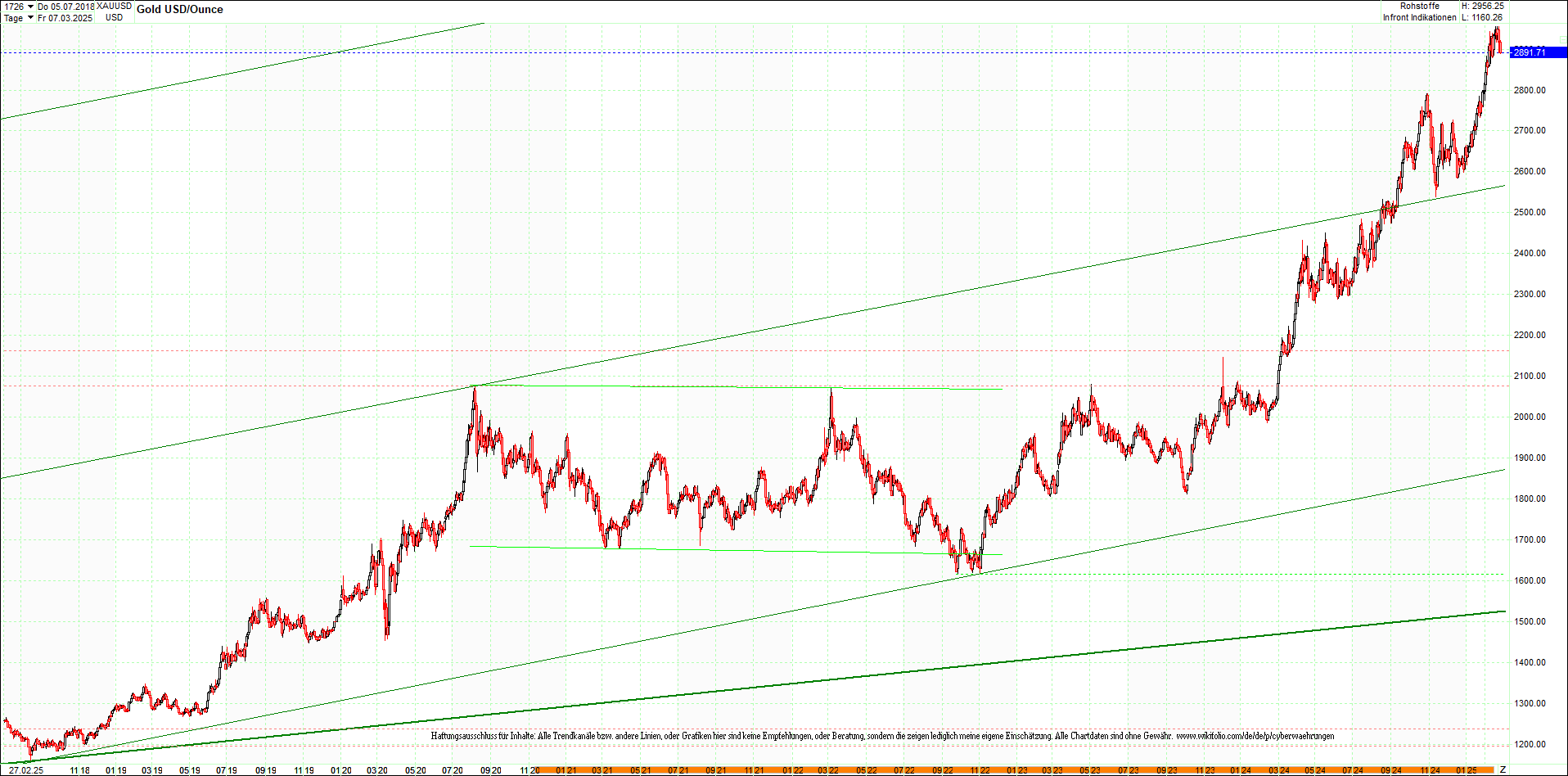 gold_chart_heute_am_morgen.png