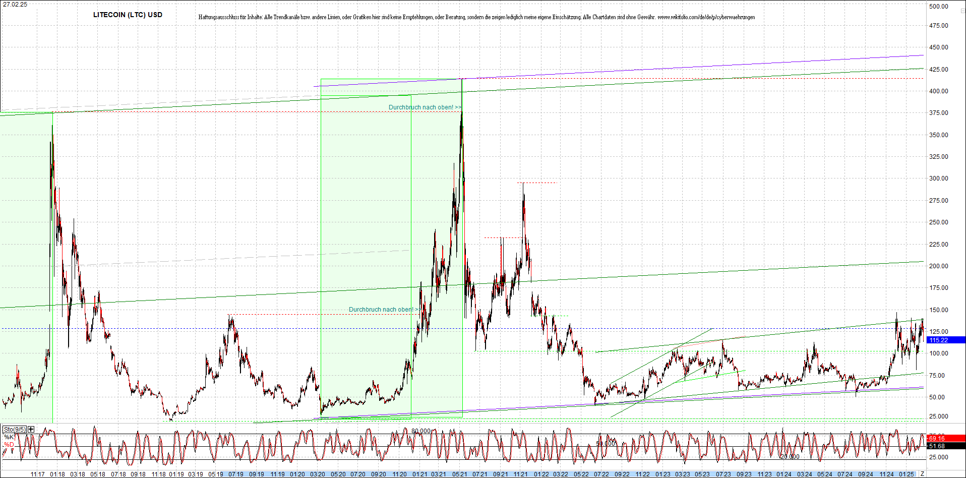 litecoin_(ltc)_chart_heute_morgen.png